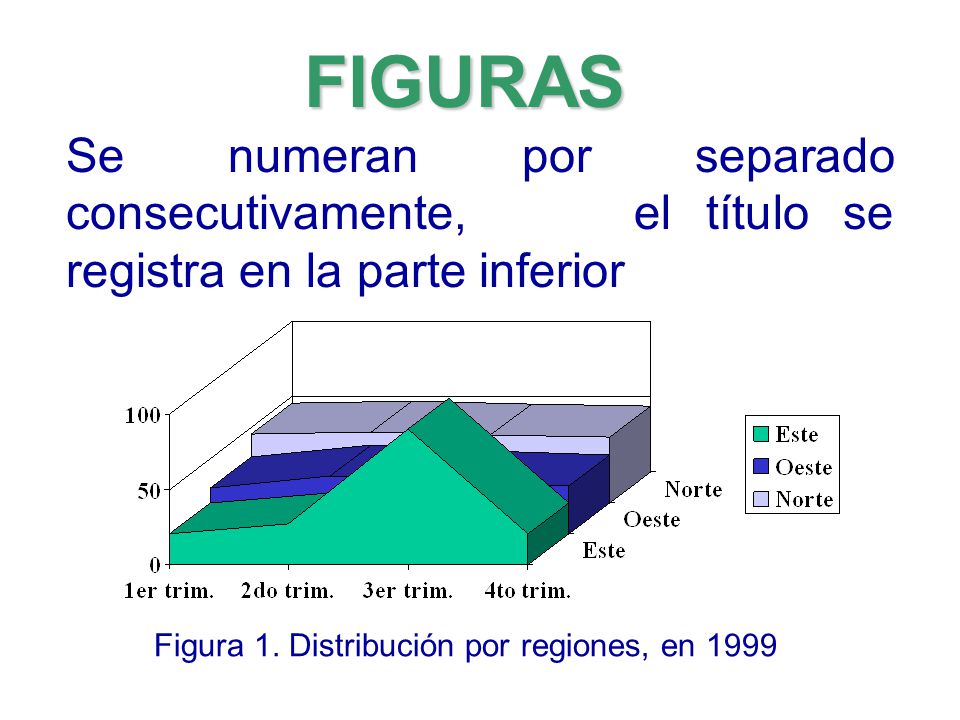 FIGURAS Se numeran por separado consecutivamente, el título se registra en la parte inferior.