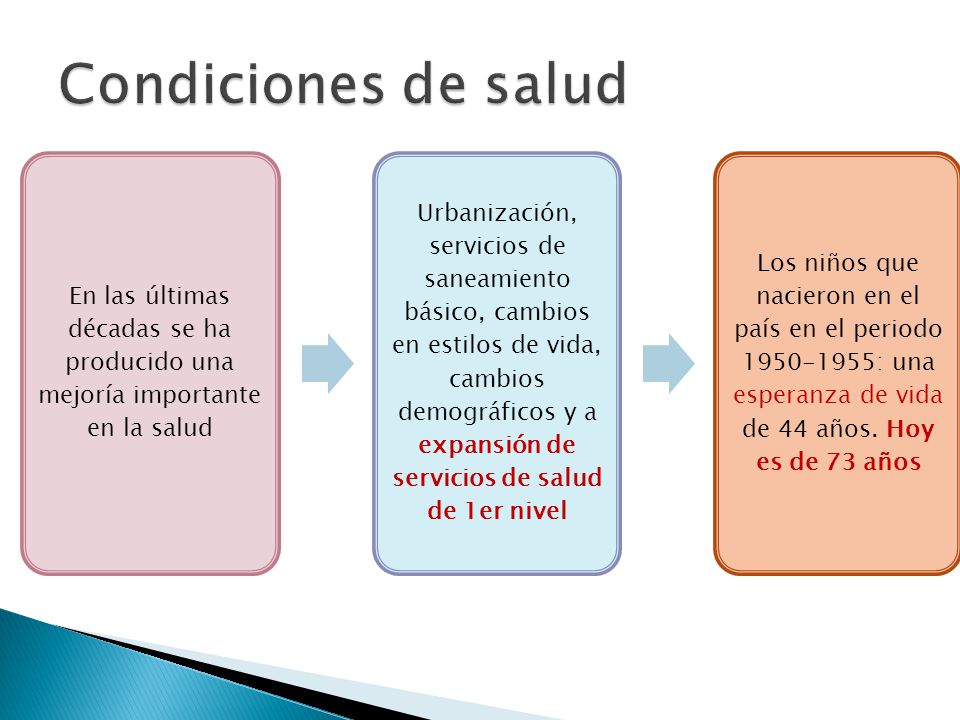 En las últimas décadas se ha producido una mejoría importante en la salud