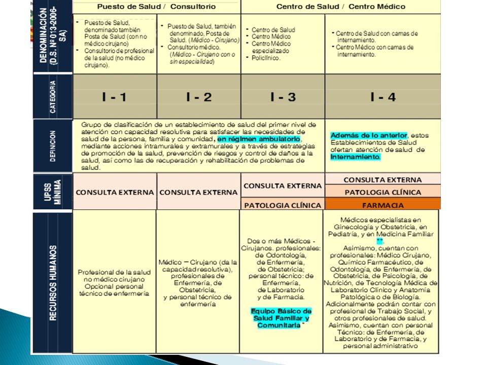 ** Excepcionalmente de no contar con especialistas, como minimo medicos cirujanos capacitados en la aplicación de guias practica clinica para la tencion materna, neonatal y pediatrica.