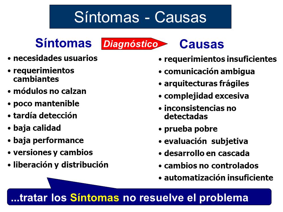 Síntomas - Causas Síntomas Causas