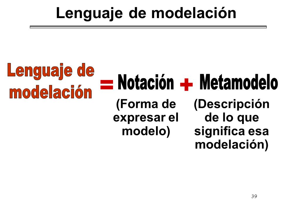 = + Lenguaje de modelación Lenguaje de modelación Notación Metamodelo