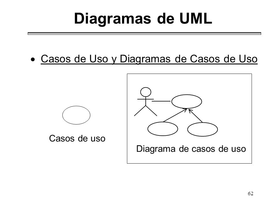 Diagramas de UML Casos de Uso y Diagramas de Casos de Uso Casos de uso