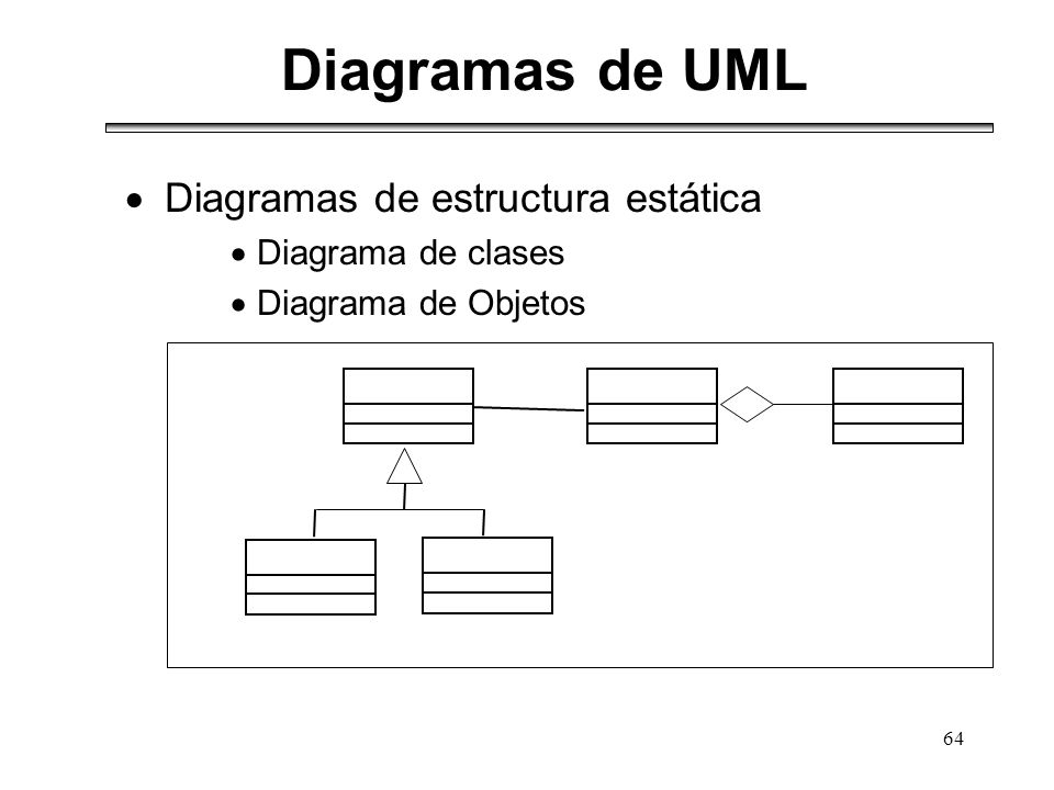 Diagramas de UML Diagramas de estructura estática Diagrama de clases