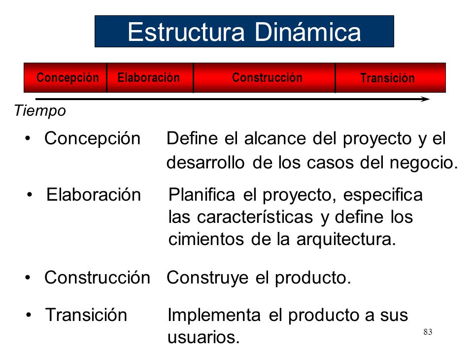 Estructura Dinámica Concepción Define el alcance del proyecto y el