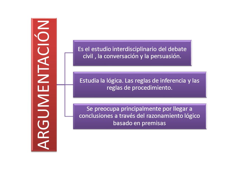 ARGUMENTACIÓN Es el estudio interdisciplinario del debate civil , la conversación y la persuasión.