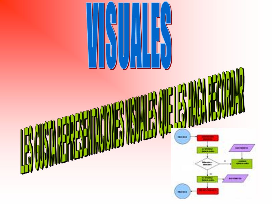 LES GUSTA REPRESENTACIONES VISUALES QUE LES HAGA RECORDAR