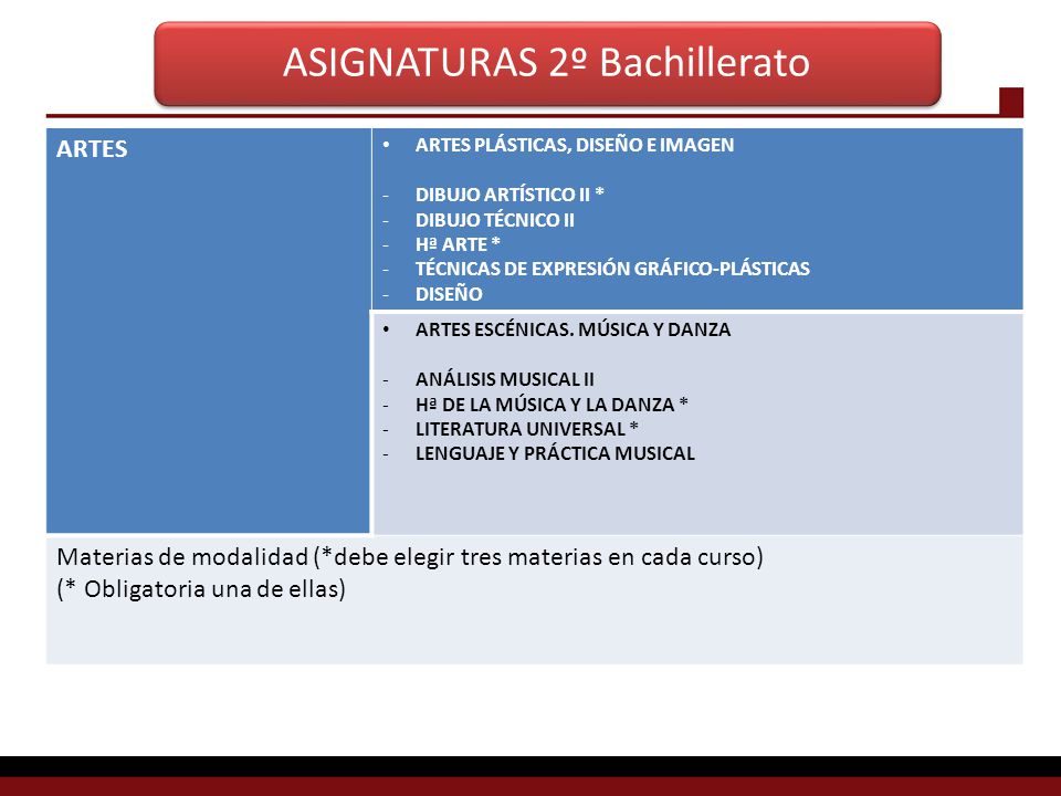 ASIGNATURAS 2º Bachillerato