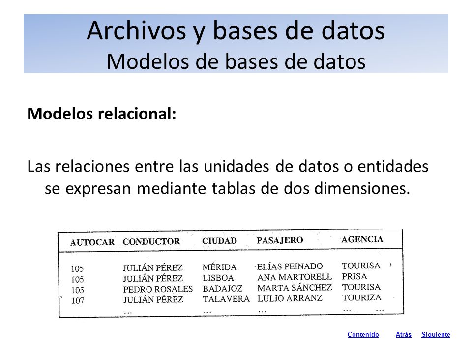 Archivos y bases de datos Modelos de bases de datos