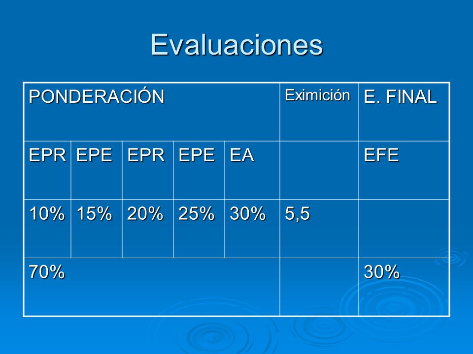 Evaluaciones PONDERACIÓN E. FINAL EPR EPE EA EFE 10% 15% 20% 25% 30%