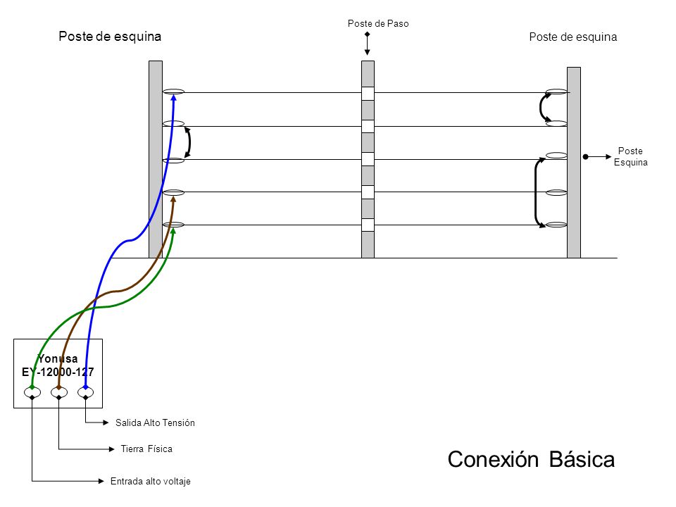 Conexión Básica Poste de esquina Poste de esquina Yonusa EY
