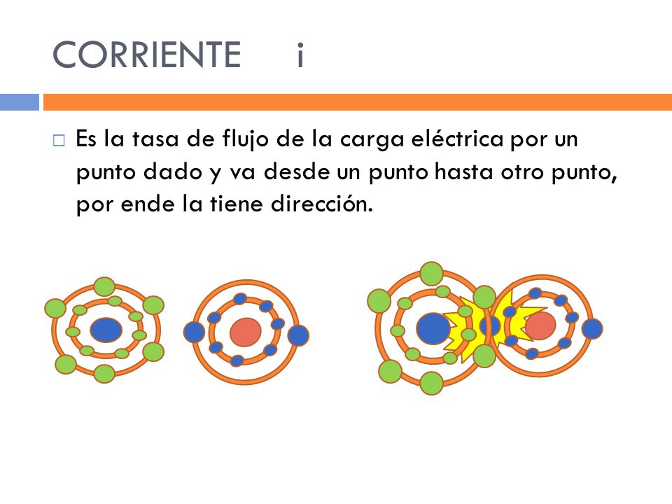 CORRIENTE i Es la tasa de flujo de la carga eléctrica por un punto dado y va desde un punto hasta otro punto, por ende la tiene dirección.