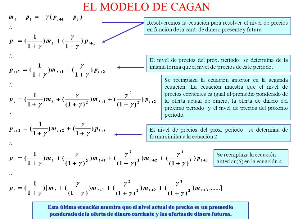 EL MODELO DE CAGAN Resolveremos la ecuación para resolver el nivel de precios en función de la cant. de dinero presente y futura.