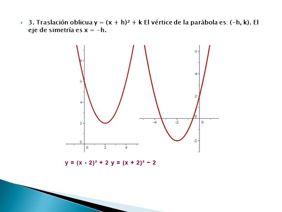 3. Traslación oblicua y = (x + h)² + k El vértice de la parábola es: (-h, k).