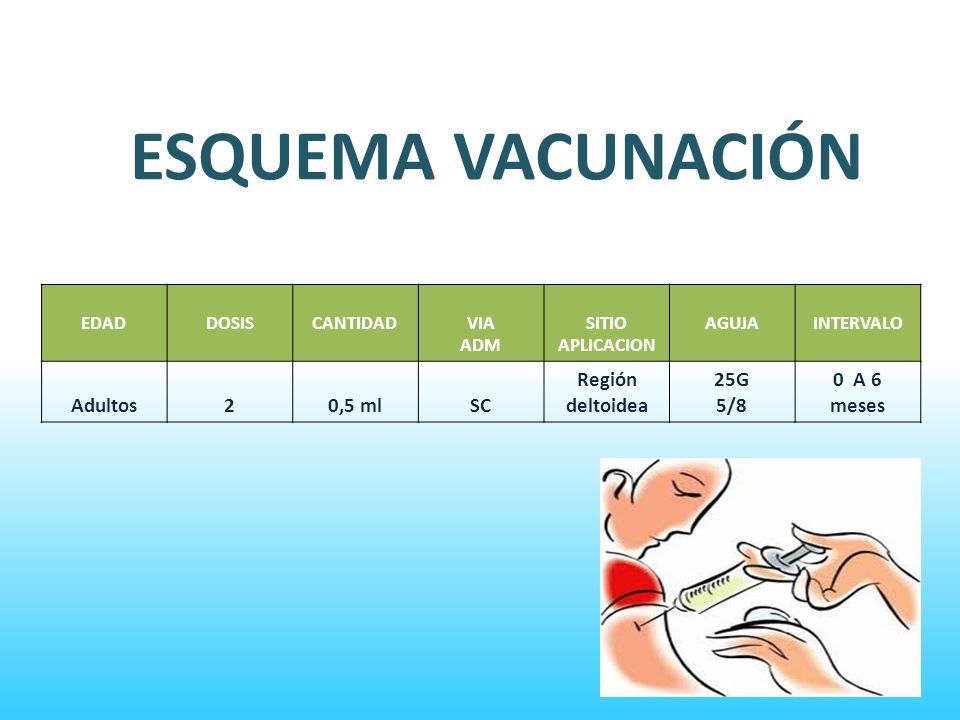 ESQUEMA VACUNACIÓN Adultos 2 0,5 ml SC Región deltoidea 25G 5/8