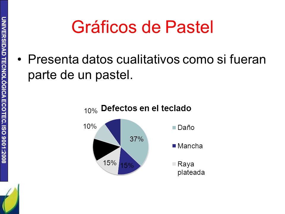 Gráficos de Pastel Presenta datos cualitativos como si fueran parte de un pastel.