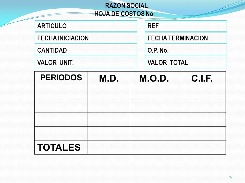 M.D. M.O.D. C.I.F. TOTALES PERIODOS RAZON SOCIAL HOJA DE COSTOS No.