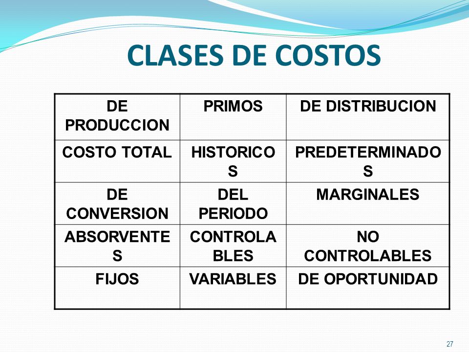 CLASES DE COSTOS DE PRODUCCION PRIMOS DE DISTRIBUCION COSTO TOTAL