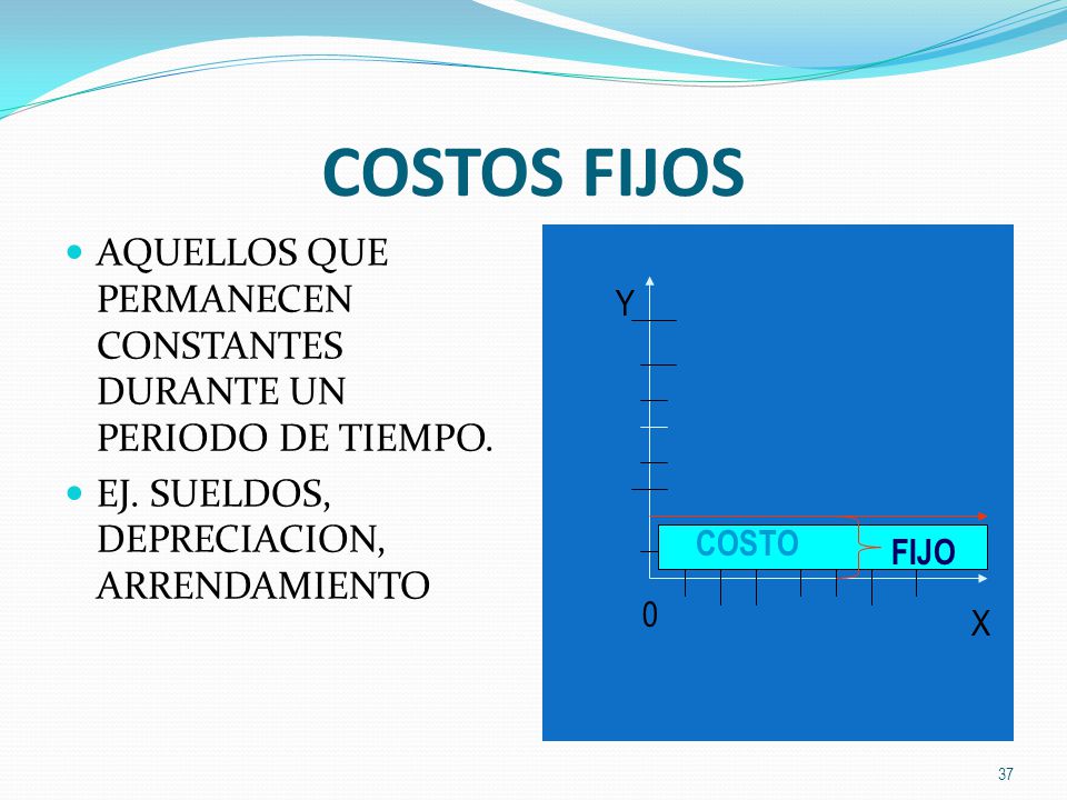 COSTOS FIJOS AQUELLOS QUE PERMANECEN CONSTANTES DURANTE UN PERIODO DE TIEMPO. EJ. SUELDOS, DEPRECIACION, ARRENDAMIENTO.
