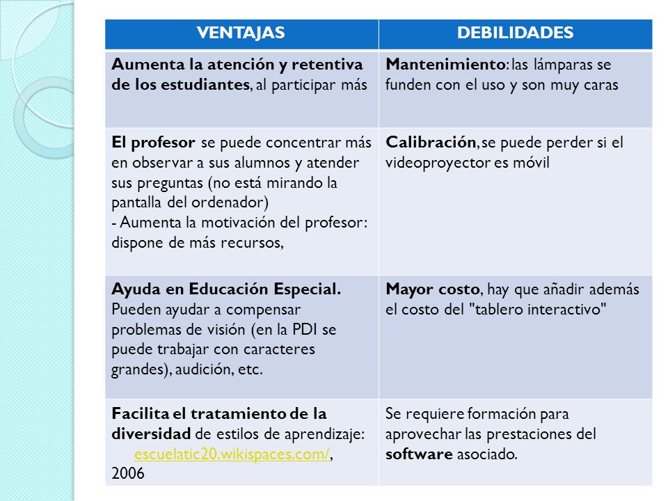 VENTAJAS DEBILIDADES. Aumenta la atención y retentiva de los estudiantes, al participar más.
