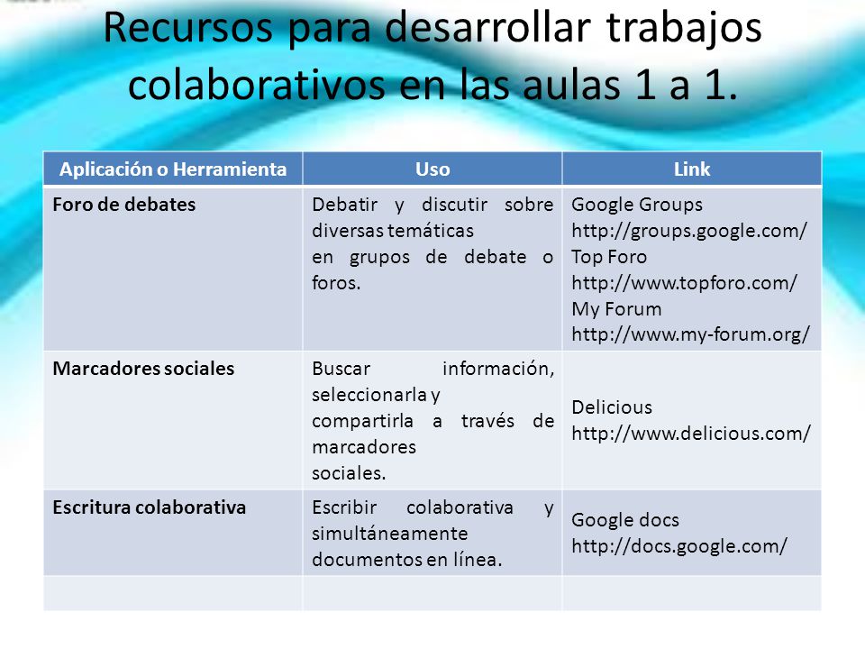 Recursos para desarrollar trabajos colaborativos en las aulas 1 a 1.