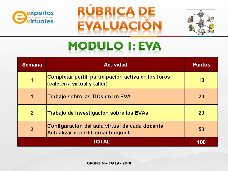 RÚBRICA DE EVALUACIÓN MODULO 1: EVA GRUPO N – FATLA