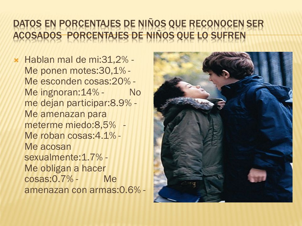 Datos en porcentajes de niños que reconocen ser acosados porcentajes de niños que lo sufren