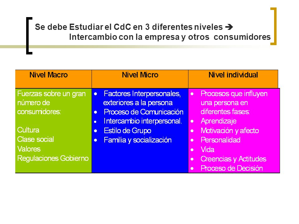 Se debe Estudiar el CdC en 3 diferentes niveles 