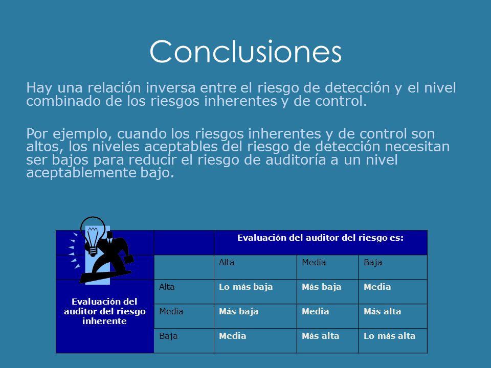 Conclusiones Hay una relación inversa entre el riesgo de detección y el nivel combinado de los riesgos inherentes y de control.