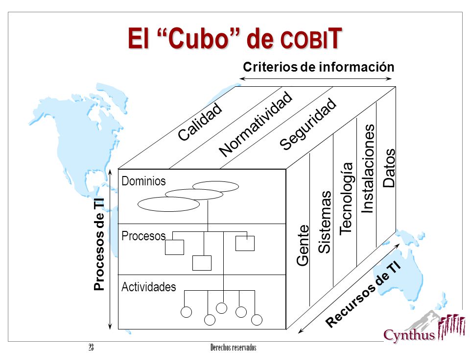 El Cubo de COBIT Normatividad Calidad Seguridad Instalaciones Datos