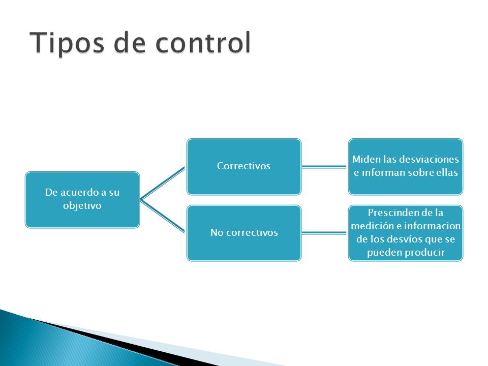 Tipos de control De acuerdo a su objetivo Correctivos