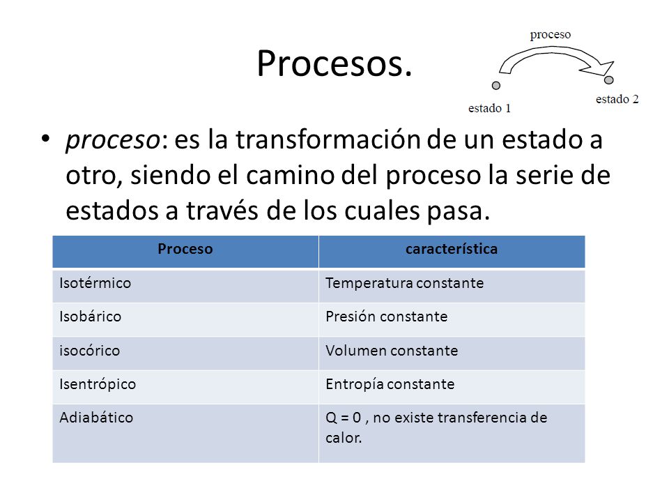 Procesos. proceso: es la transformación de un estado a otro, siendo el camino del proceso la serie de estados a través de los cuales pasa.