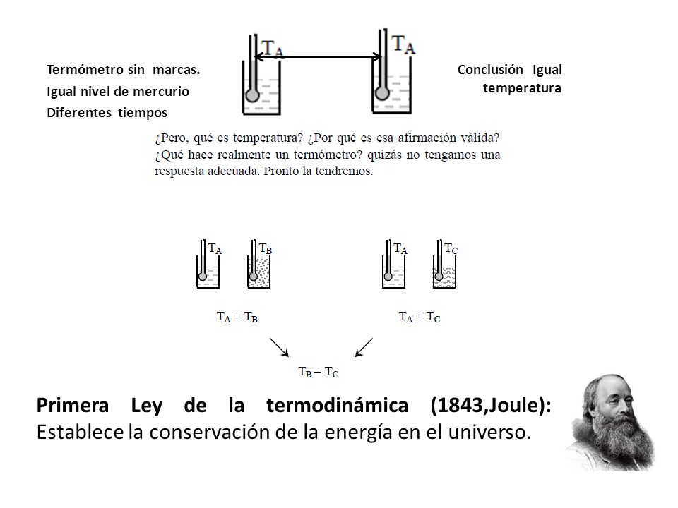 Termómetro sin marcas. Igual nivel de mercurio. Diferentes tiempos. Conclusión Igual temperatura.