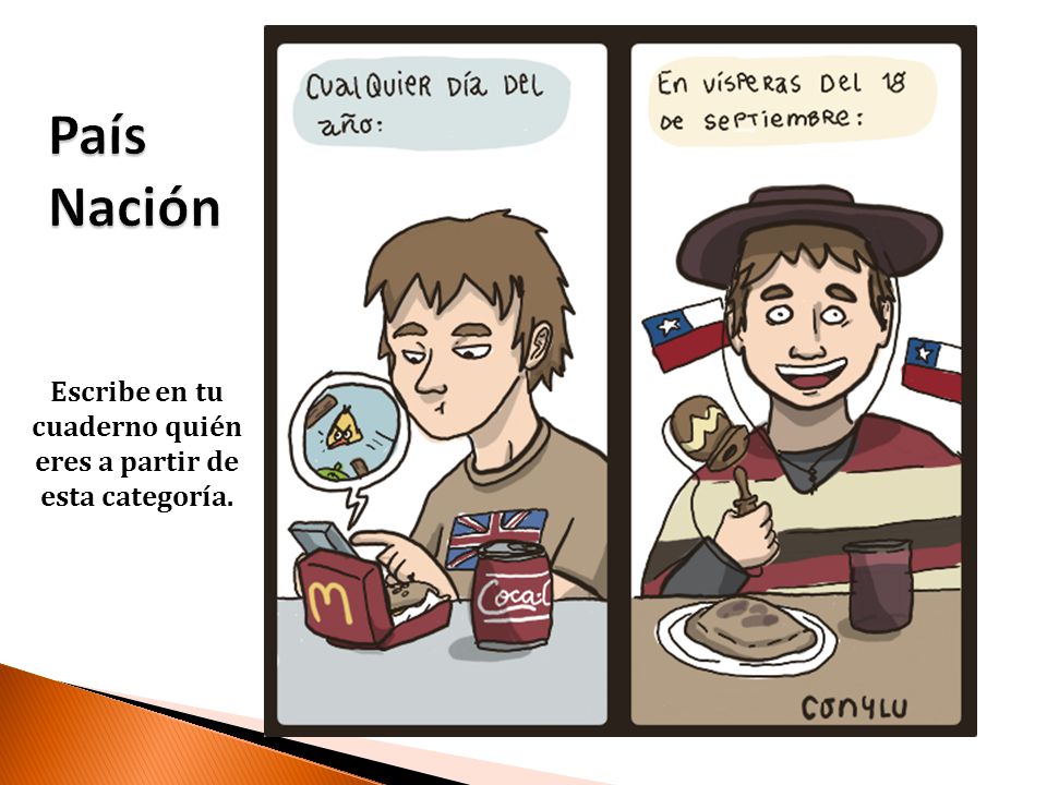 Escribe en tu cuaderno quién eres a partir de esta categoría.