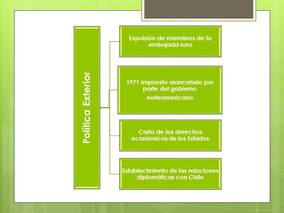 Política Exterior 1971 impuesto arancelario por parte del gobierno