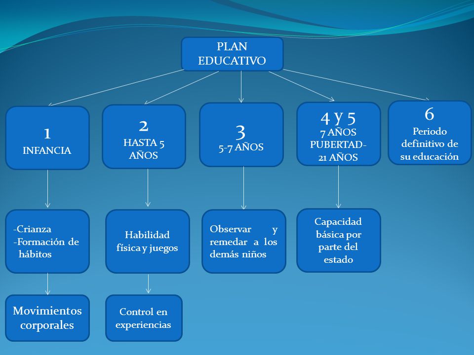y 5 6 PLAN EDUCATIVO Movimientos corporales HASTA 5 AÑOS