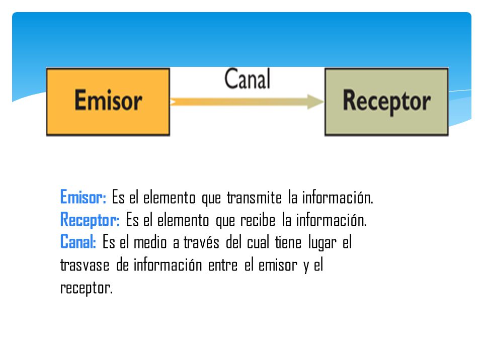 Emisor: Es el elemento que transmite la información.