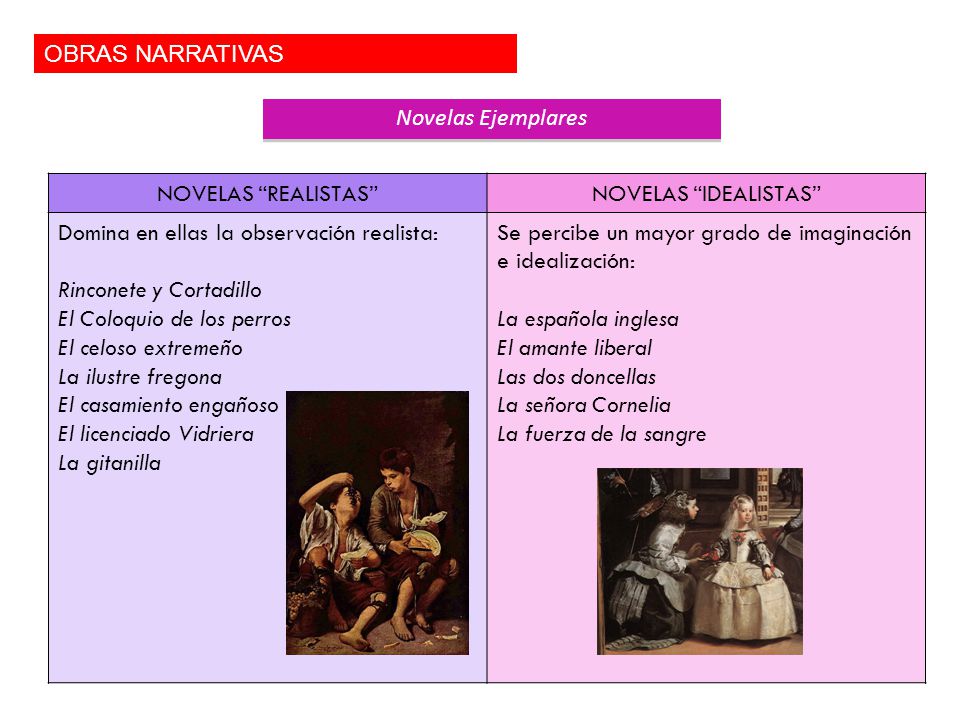 OBRAS NARRATIVAS Novelas Ejemplares. NOVELAS REALISTAS NOVELAS IDEALISTAS Domina en ellas la observación realista: