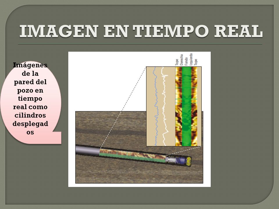 IMAGEN EN TIEMPO REAL Imágenes de la pared del pozo en tiempo real como cilindros desplegados