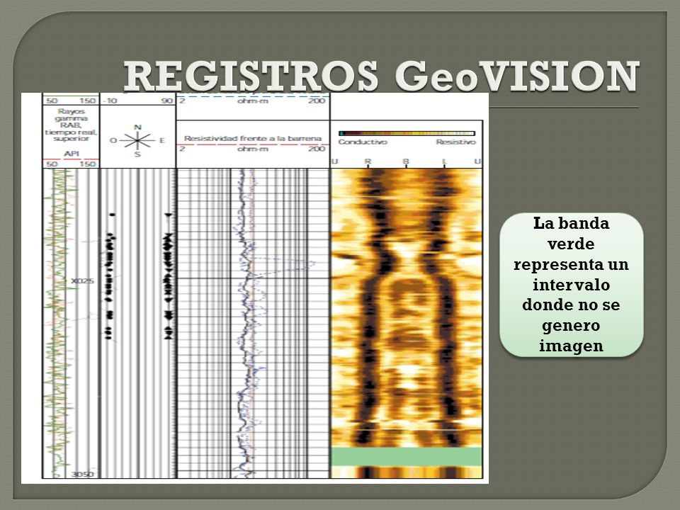 La banda verde representa un intervalo donde no se genero imagen