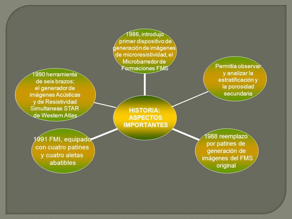 Permitía observar y analizar la. estratificación y. la porosidad. secundaria herramienta.