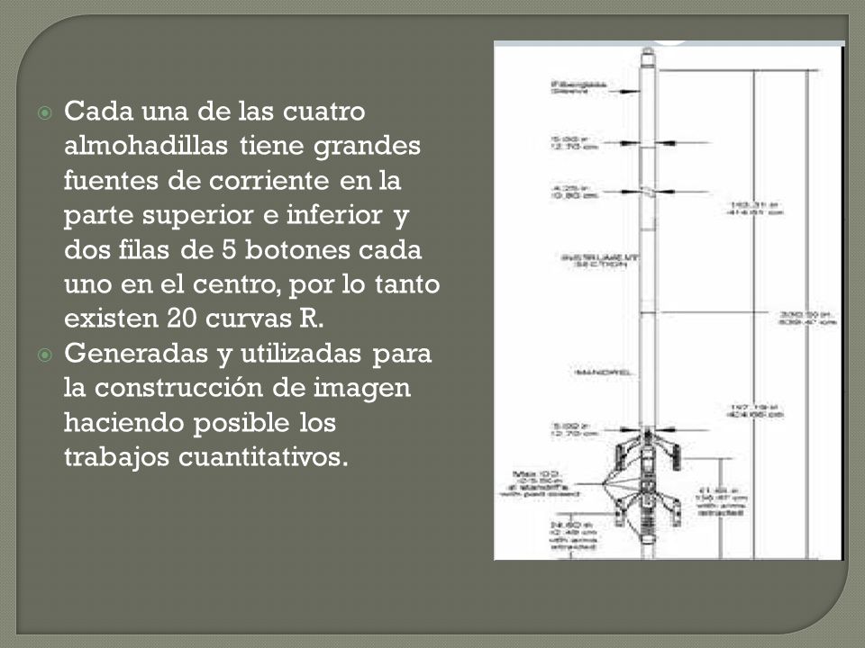 Cada una de las cuatro almohadillas tiene grandes fuentes de corriente en la parte superior e inferior y dos filas de 5 botones cada uno en el centro, por lo tanto existen 20 curvas R.