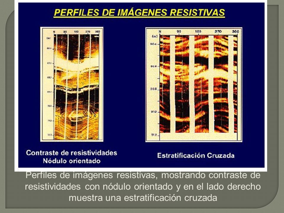 Perfiles de imágenes resistivas, mostrando contraste de resistividades con nódulo orientado y en el lado derecho muestra una estratificación cruzada