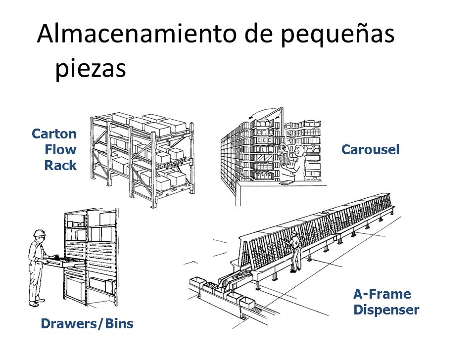 Almacenamiento de pequeñas piezas