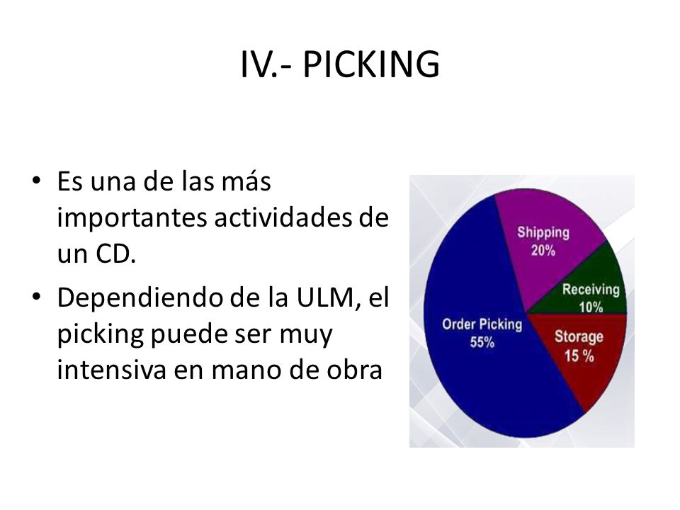 IV.- PICKING Es una de las más importantes actividades de un CD.