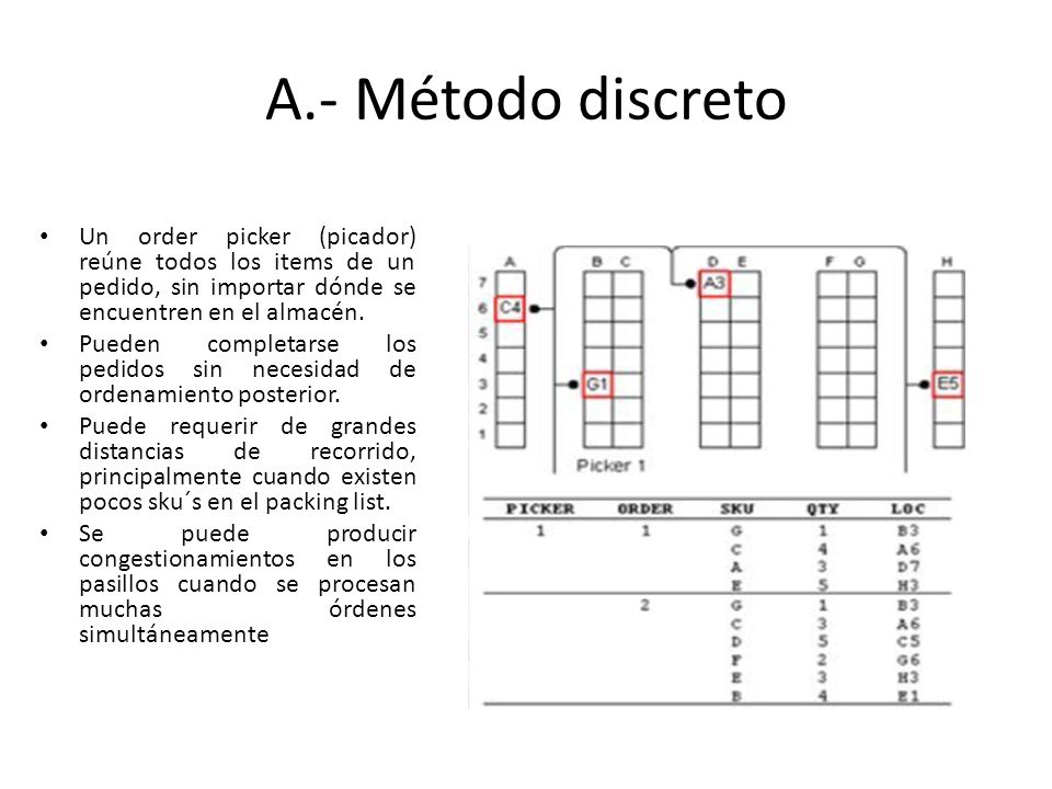 A.- Método discreto Un order picker (picador) reúne todos los items de un pedido, sin importar dónde se encuentren en el almacén.