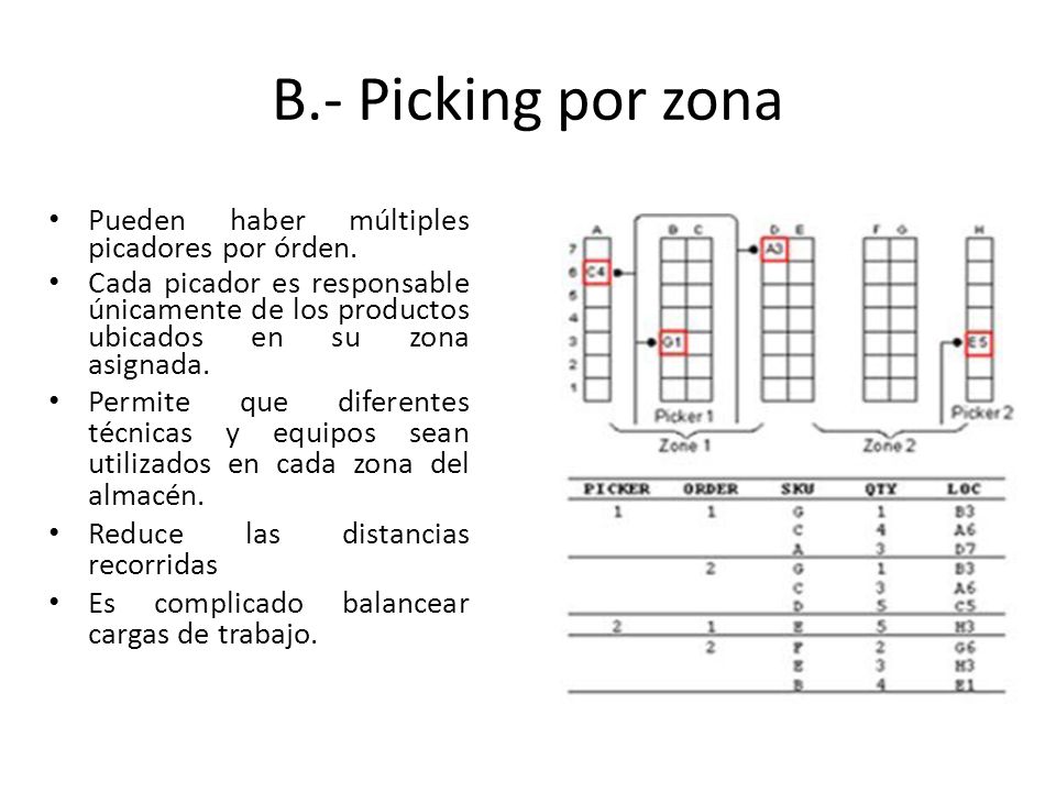 B.- Picking por zona Pueden haber múltiples picadores por órden.