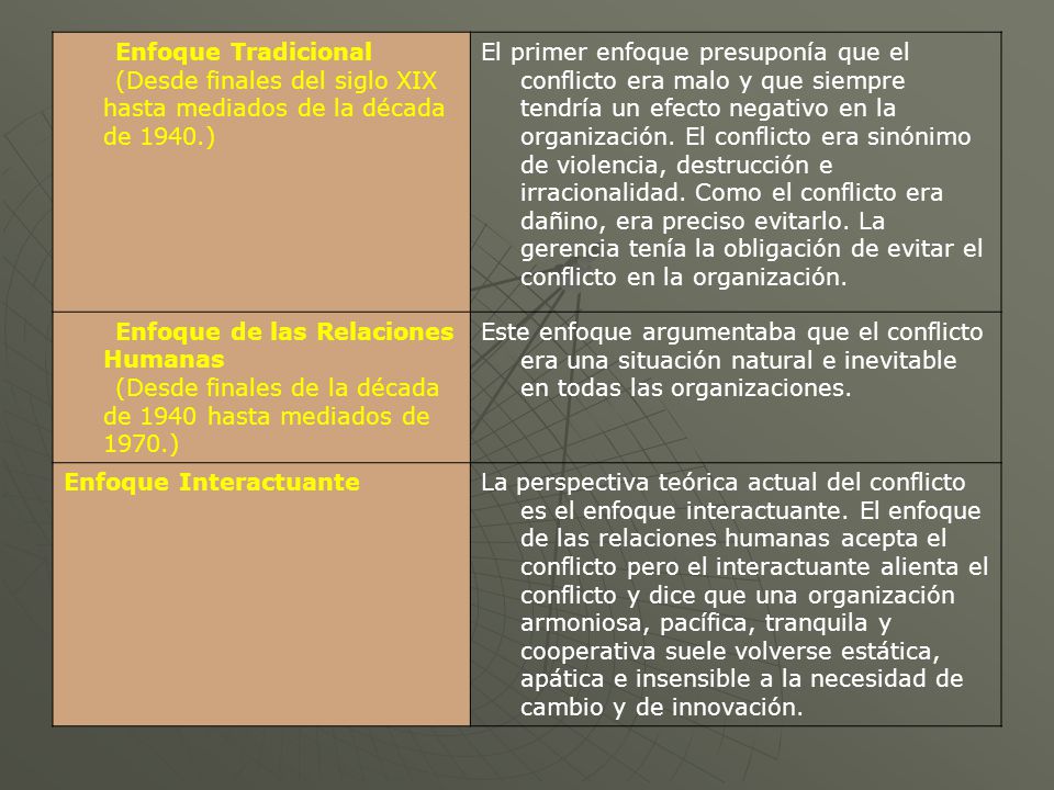 Enfoque Tradicional (Desde finales del siglo XIX hasta mediados de la década de 1940.)