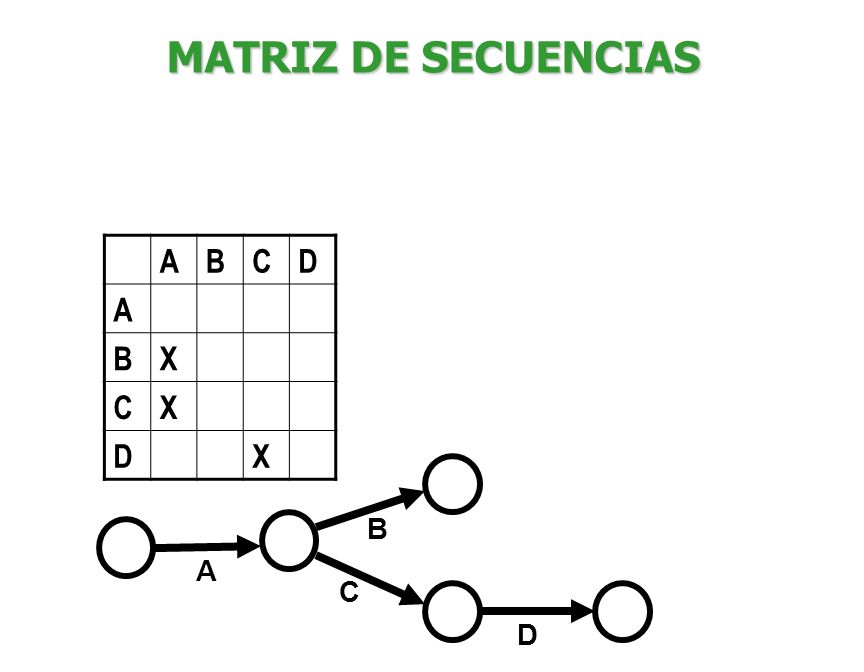 MATRIZ DE SECUENCIAS A B C D X B A C D