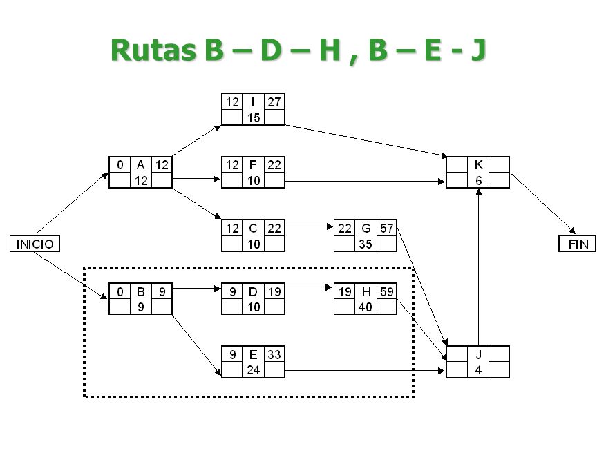 Rutas B – D – H , B – E - J