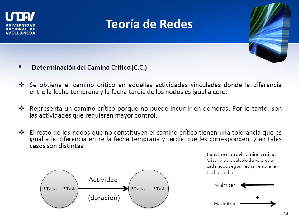 Teoría de Redes Determinación del Camino Crítico (C.C.) Actividad -